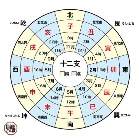 弟切丑寅|十二支